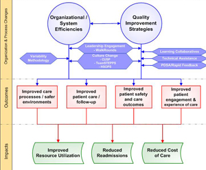 Larger Version of Diagram