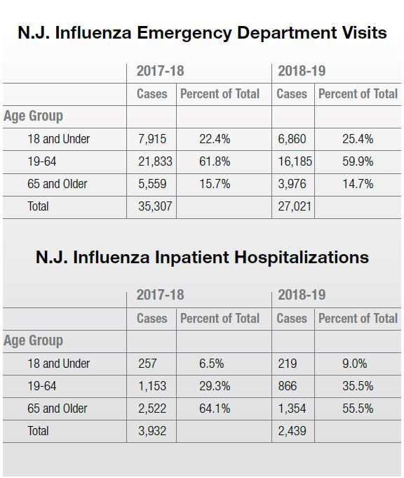 Nj Seasonality Chart