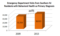 Diagnosisbarchart
