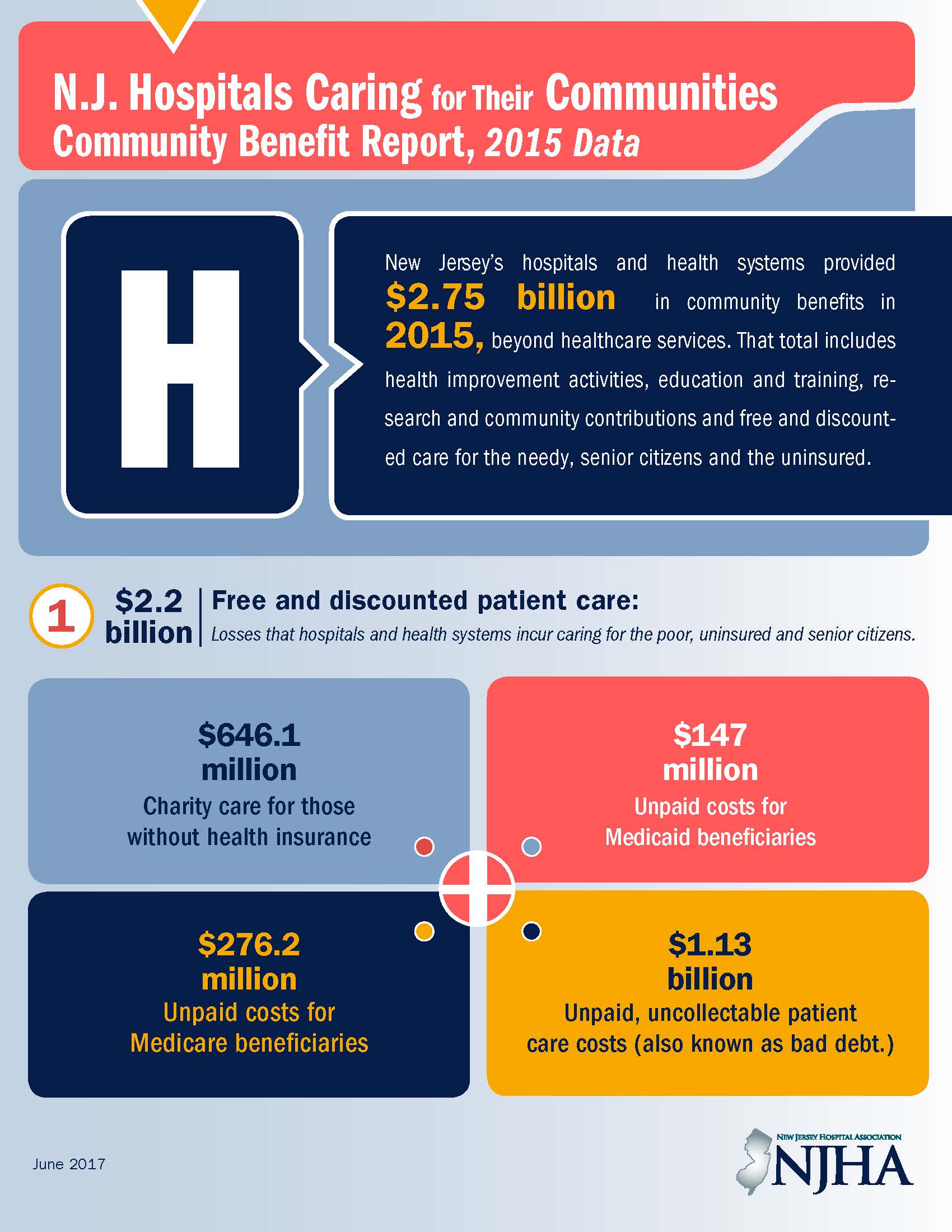 2017 Community Benefit report cover