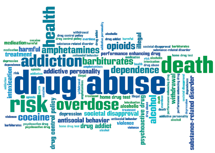 CHART word cloud - Substance Use Disorders