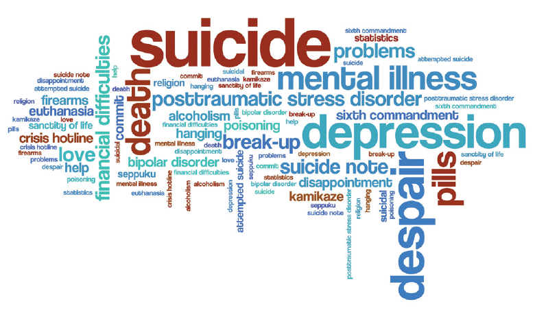 CHART word cloud - Self-Harm