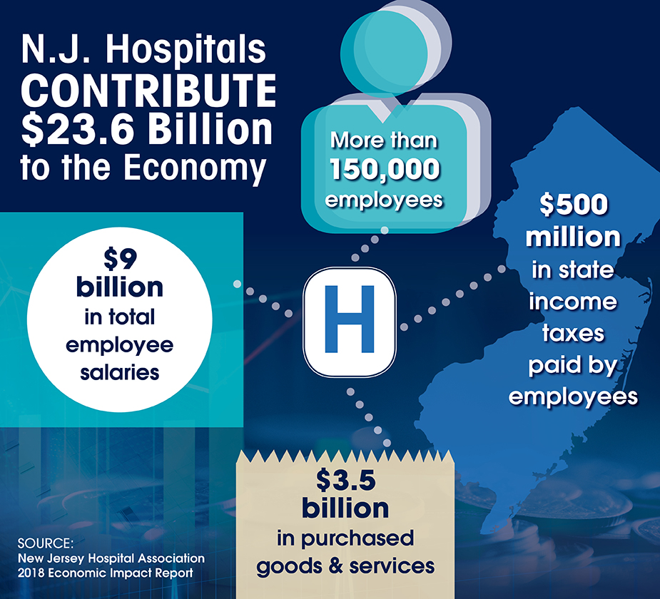 2018 Economic Impact Report Infographic