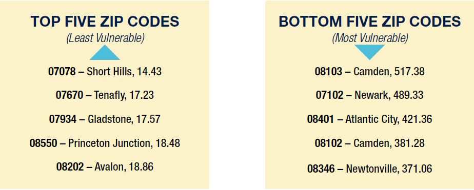 Top five and bottom five zip codes for emergency department visits with mental health or substance use disorder diagnosis present in a patient’s record, per 1,000 population