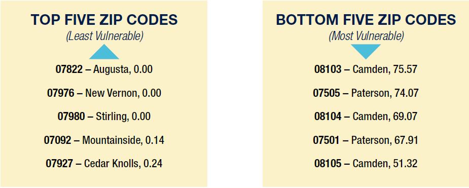 Top five and bottom five zip codes for low-acuity emergency department visits, per 1,000 population