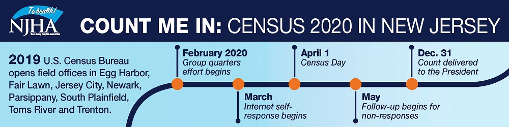 Count Me In: Census 2020 in New Jersey timeline