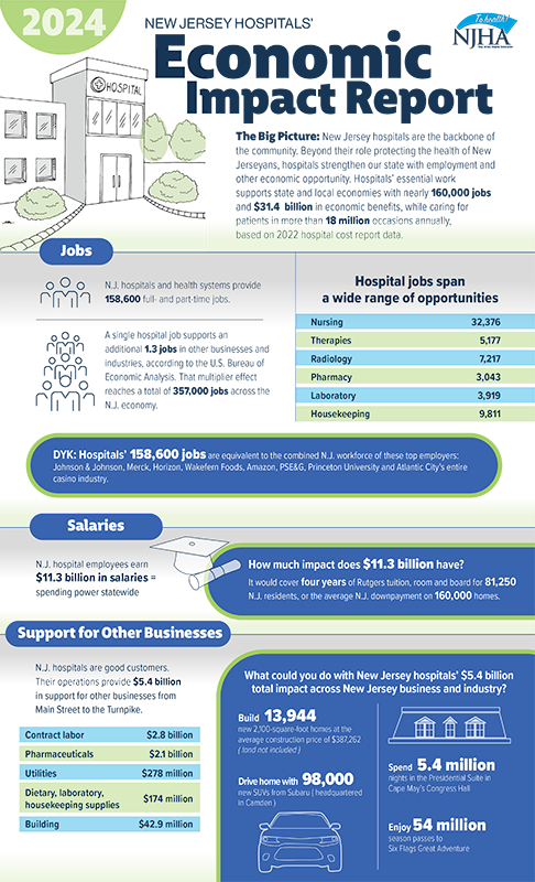 2024 Economic Impact Report