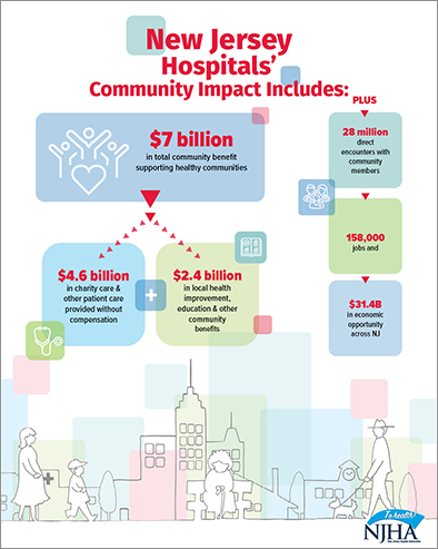 Community Impact Report 2025