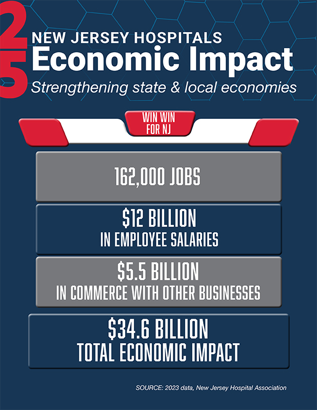 2025 Economic Impact Infographic