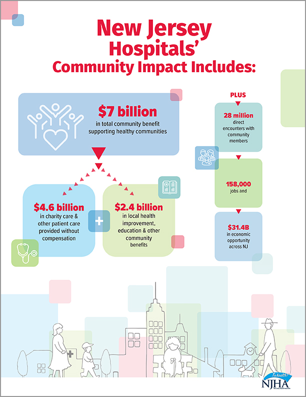 2025 Community Impact Report Infographic