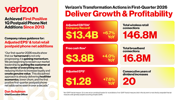 Verizon 1st quarter 2026 earning report infographic